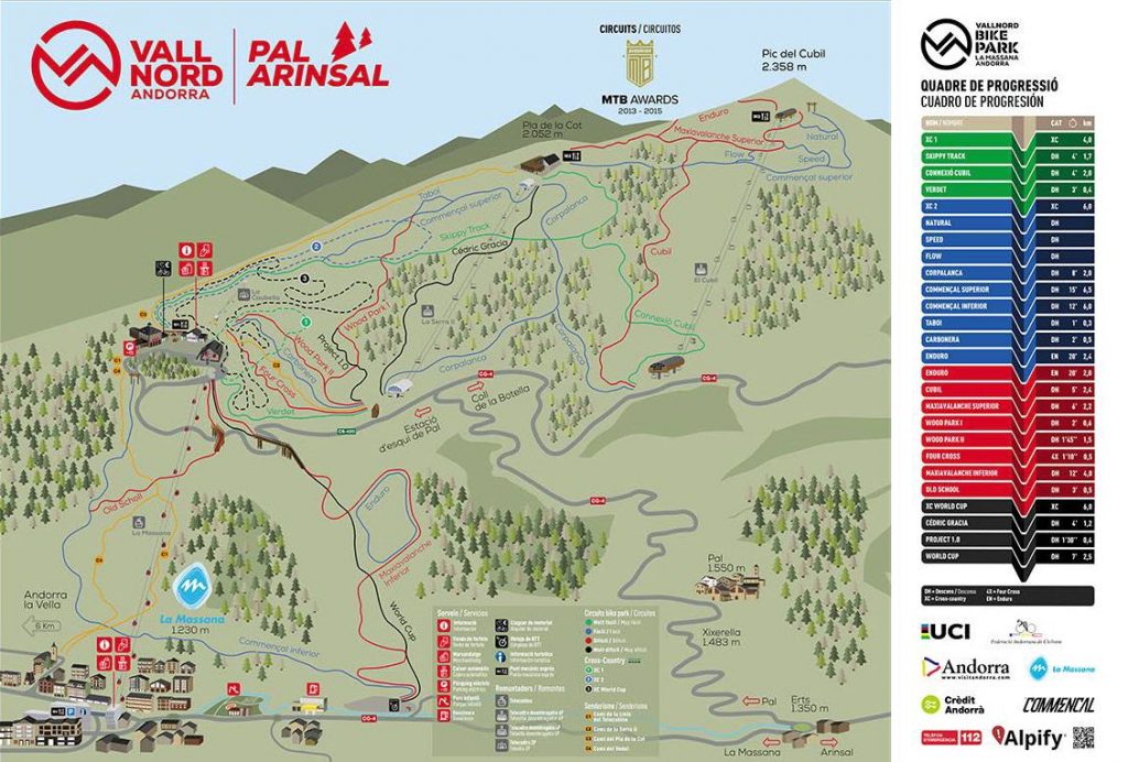 Vallnord Bike Park - Circuitos y recorridos