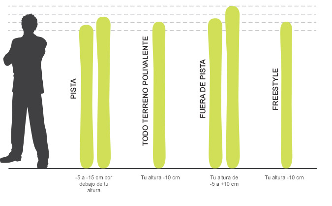 Qué talla de bastón de esquí elegir?