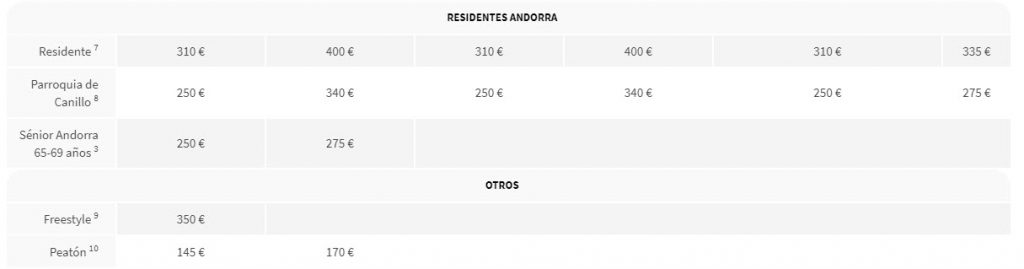 Forfait Grandvalira Residentes Andorra 