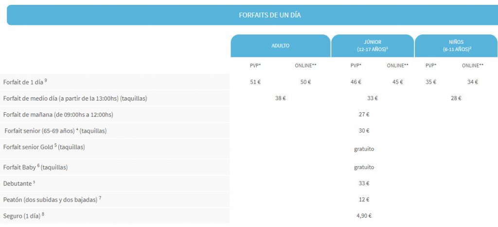 forfait-un-dia-grandvalira-estiber
