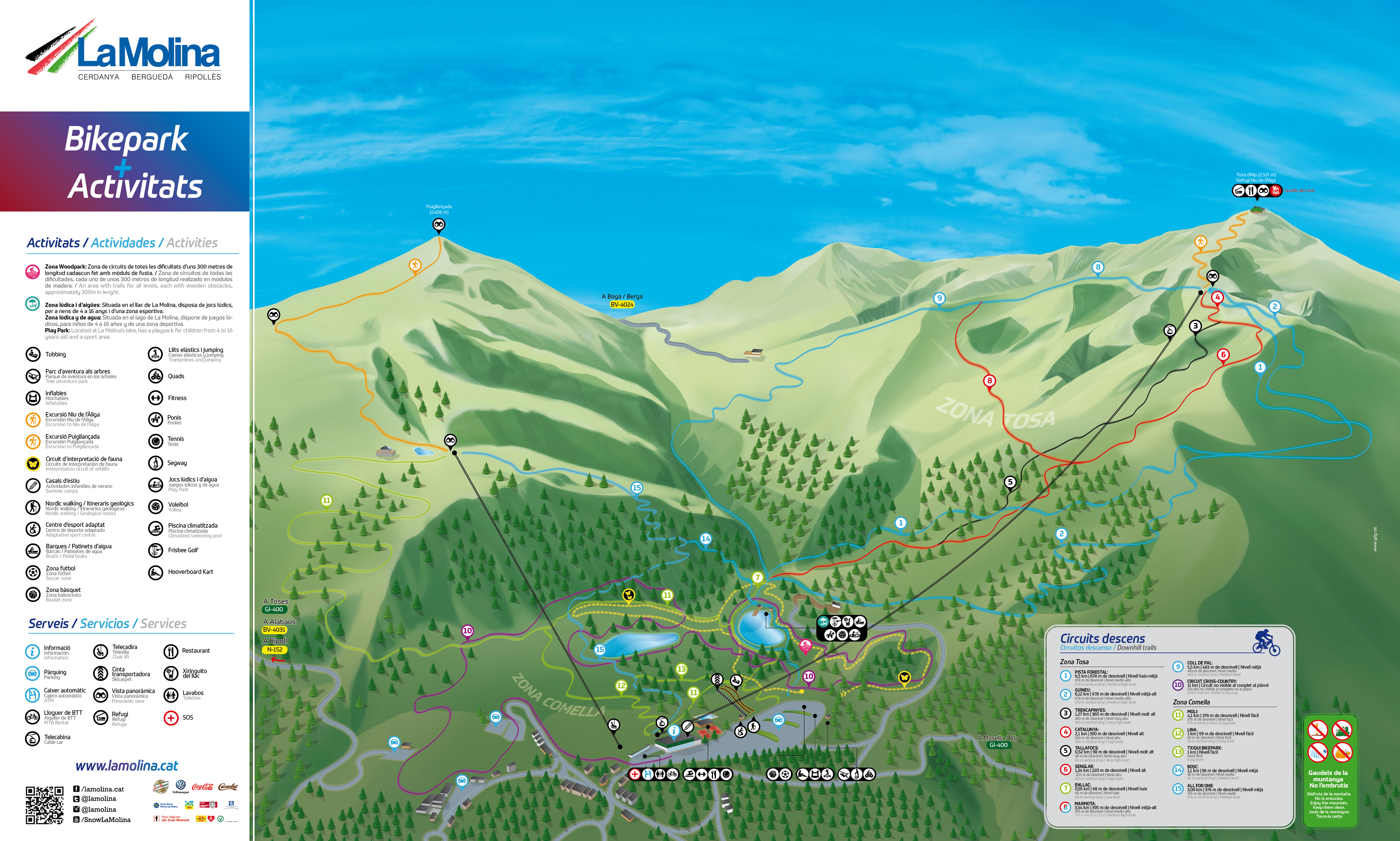 Mapa pistas la Molina